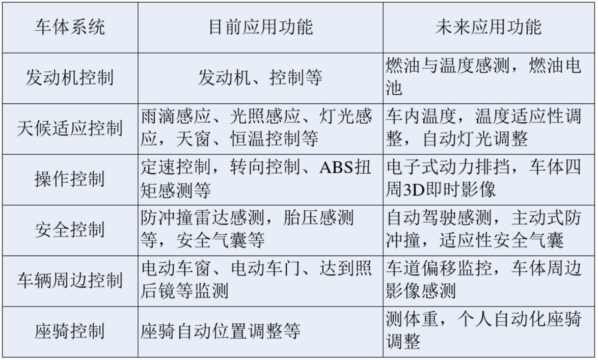 汽车PC线路板