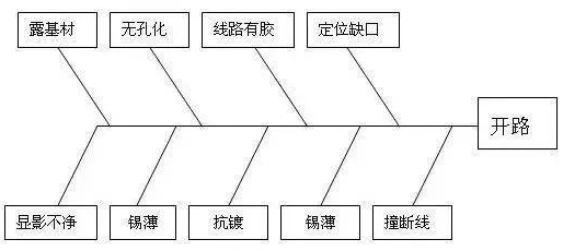 PCB线路板开路