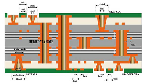 HDI PCB