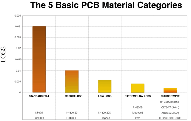 PCB材料参数