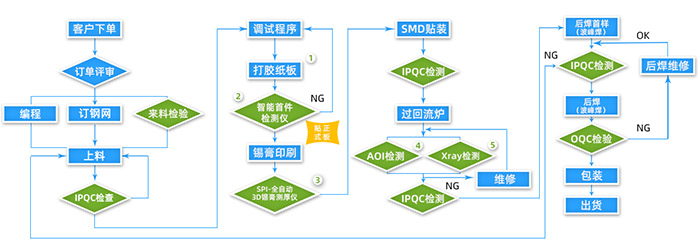 常州PCBA电路板组装厂家有哪些？