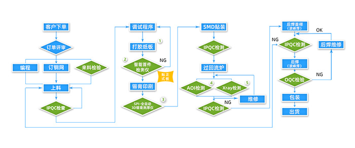 无锡PCBA电路板组装厂家有哪些？