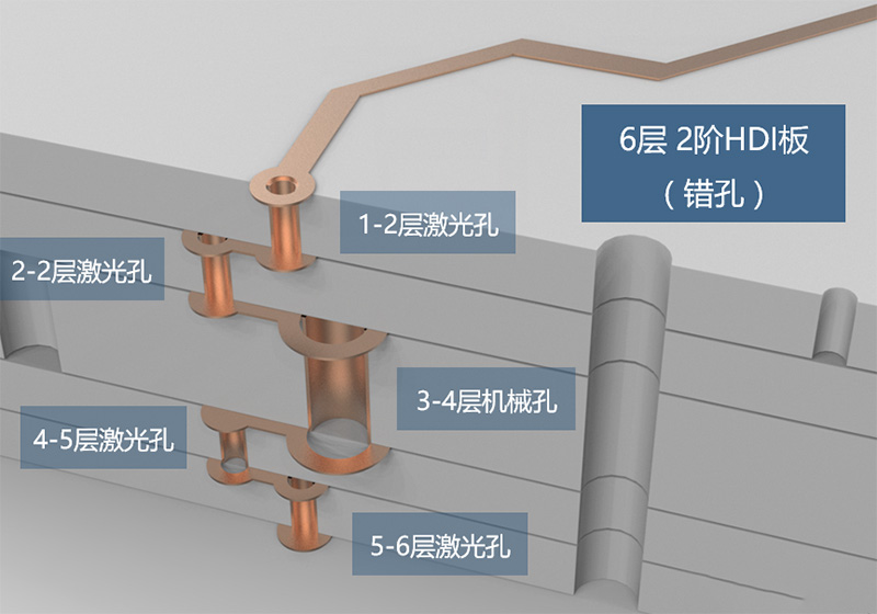 2阶HDI电路板