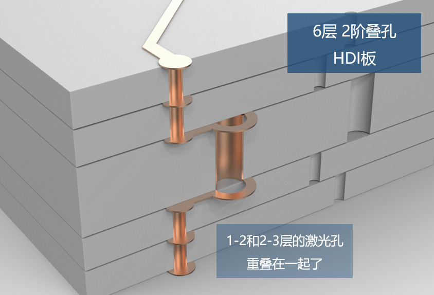 叠孔HDI电路板