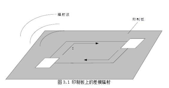 高速电路板