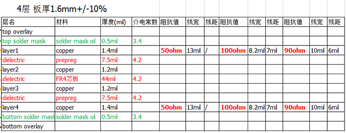 4层阻抗电路板结构