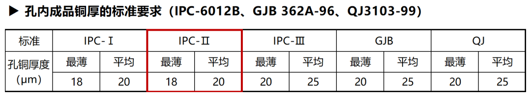 您的印刷电路板孔铜达标了吗？