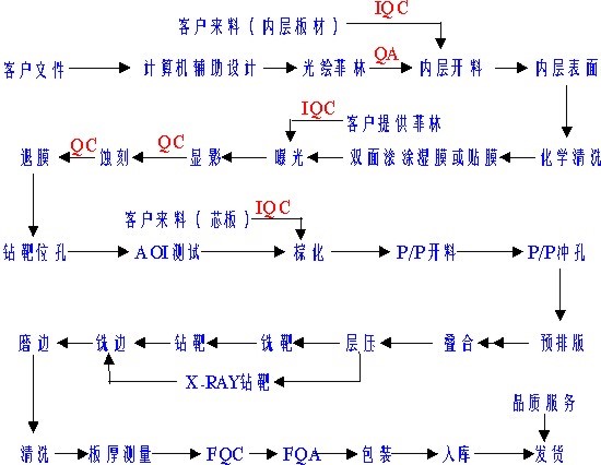 什么是PCB加工？PCB加工流程？