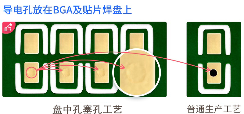 HDI电路板盘中孔的处理工艺有哪些？